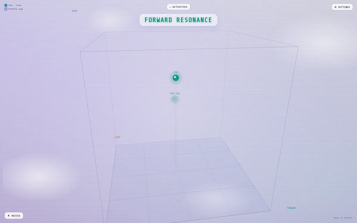 Sunlight Speech Engine 3D voice space: a rotatable box with your live voice and your goal as glowing dots